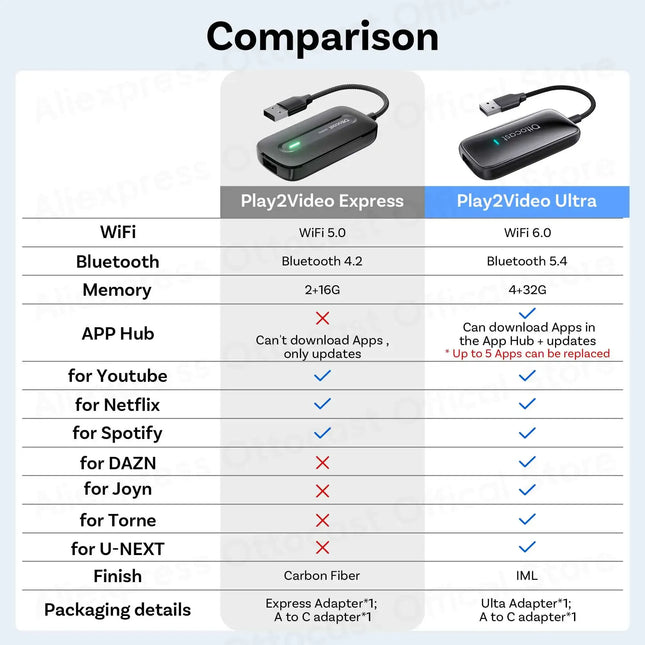 Ottocast Play2Video Ultra/Express Wireless CarPlay Android Auto Adapter Android AI Box for Netflix Youtube Spotify Accessories