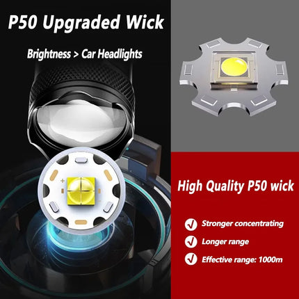 Ultra Bright LED Flashlight Rechargeable Aluminum Alloy Lamp with Clip Portable T6 Tactical Torch Outdoor Camping Hiking Cycling