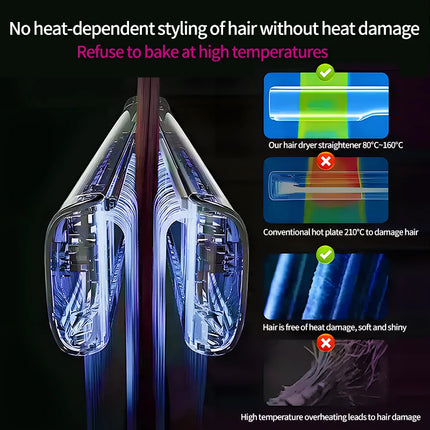 Professional 2-in-1 Styling Tool Hair Straightener & Hair Dryer Heat-Up Hair Flat Iron Negative Ion Iron Household Hair Dryer