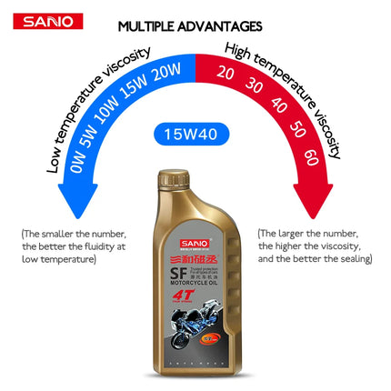 SANVO motorcycle oil 4T 15w40 for Motorcycle Engine Maintenance and Care motorcycle lubricant 0.9L