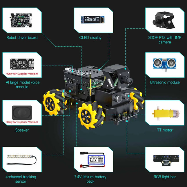 Yahboom Raspbot V2 AI Large Model Robot Car Kit with Camera Mecanum Wheel Toy Educational Python Programming for Raspberry Pi 5