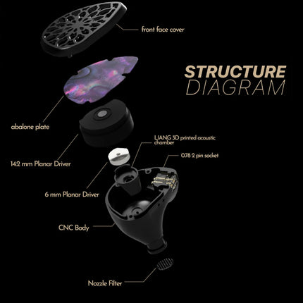 TANGZU Zetian Wu The Legend Dual-Planar Hybrid Driver Wired Earphones IEM 0.78mm 4.4mm Cable Hybrid Driver