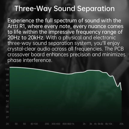ARTTI R1 HIFI Earphone 2+1 Triple Dynamic Driver In-ear Music Headphone with Detachable 0.78 2pin Connector
