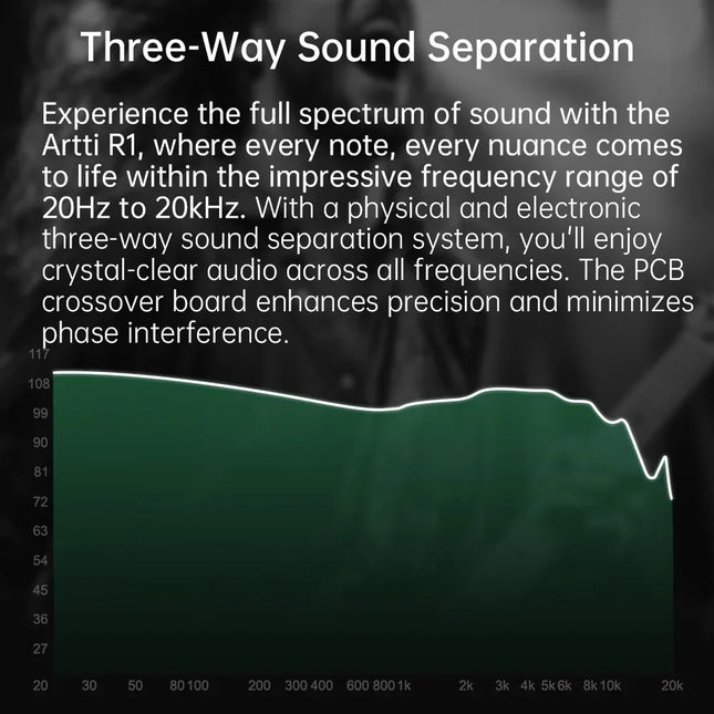 ARTTI R1 HIFI Earphone 2+1 Triple Dynamic Driver In-ear Music Headphone with Detachable 0.78 2pin Connector