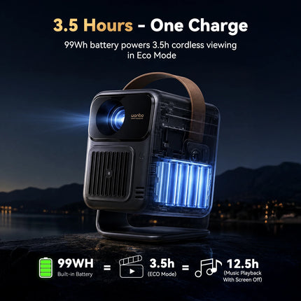 Wanbo Togo Pro Portable Projector,Built-in Battery(3,5h),500ANSI,Native 1080P,Google TV,Sealed Lens,for Outdoor Backyard Part