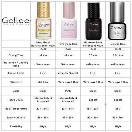 Private Label Packaging Sensitive Clear Eyelash Adhesive Glue Eyelash Glue Liner Wholesale Eyelash Glue Latex Free Customizable