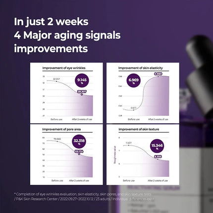 SOME BY MI Retinol Intense Reactivating Serum 1.01Oz, 30ml