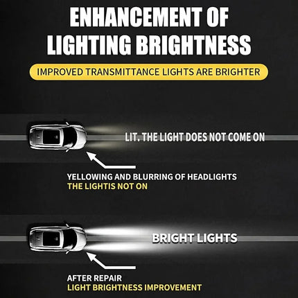 Car Headlight Repair and Polishing Kit Headlight Scratch Remover Remove Oxidation, Headlight Polishing Liquid