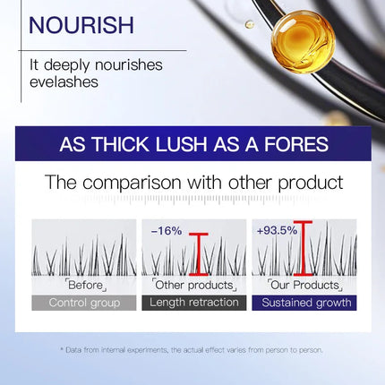 Fast Eyelash Growth Serum Natural Eyelashes Enhancer Longer Thicker Eyebrows Lift Essence Fuller Lashes Eye Care Korean Cosmetic