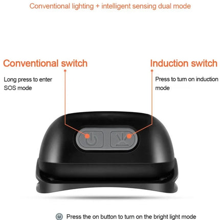 Strong Light Headlamp Portable LED Sensor Headlamp USB-C Rechargeable Head Flashlight Outdoor Camping Fishing Emergency Lantern