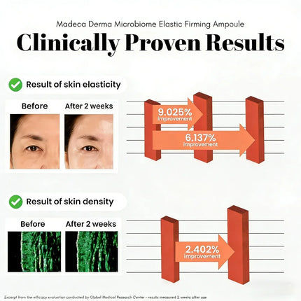 2026 Anti wrinkle and moisturizing essence, light and easy to carr.