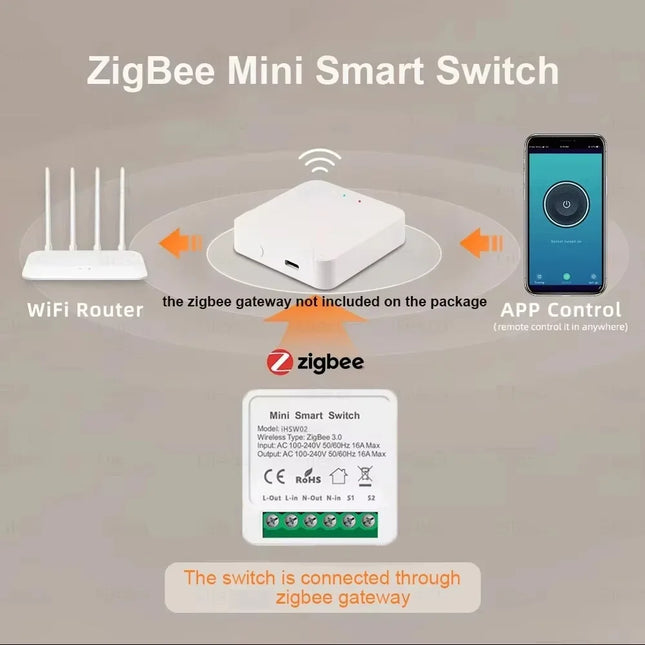 1/10PCS ZigBee 3.0 Smart Switch 16A 2-Way Control Module On / Off Breaker Wireless Remote Voice Control for Tuya Alexa Google