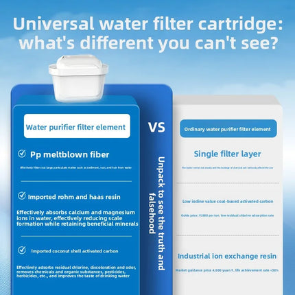 Fit for Brita Maxtra Replacement Alkaline Water Pitcher Replacement Cartridge for Healthy Drinking