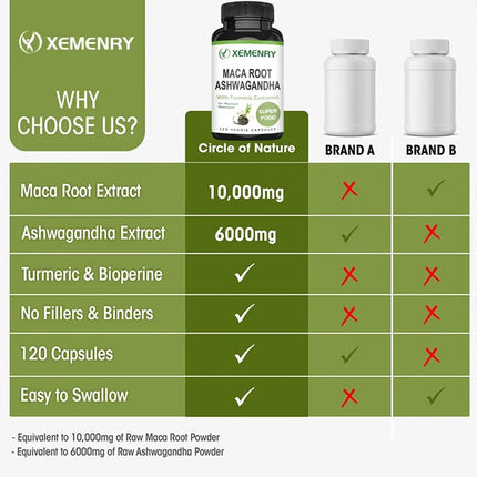 Maca Root + Ashwagandha Supplement - Improve Mood, Relieve Stress, Boost Energy and Memory, and Promote Overall Well-being