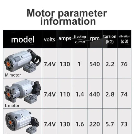13 PCS Power Function Motors Set M L XL Servo Motor AA Battery Box, 2.4G Remote Control Receiver Compatible with Technic Bricks