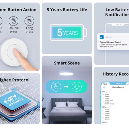 SONOFF SNZB 01P Zigbee Smart Button, Wireless Remote Control for Lights & Scenes, Single/Double/Long Press for Home Assistant