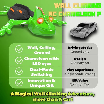 Kids Electric Remote Control Gecko Wall Climbing Toy with LED Eyes Fun Prank Lizard Toys Boys Girls Christmas Sensory Game