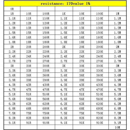 Resistor capacitor Book 2 in 1 SMD chip Sample 0201 0402 0603 0805 1206 0R~10M 1% 1PF-22UF Student engineer maintenance