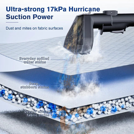 OMESER 1800W 17KPa Steam Carpet Cleaner Machine 13 IN 1 Multi-purpose Portable Dry Wet Cleaning Product for Car Seat Home Sofa