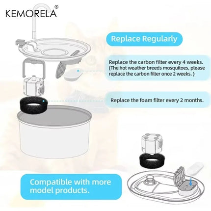 8/12/16/24pcs Cat Water Fountain Filters for 108Oz/3.2L Adjustable Water Flow Pet Water Fountain Cat Fountain Accessories