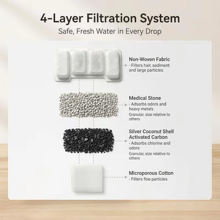 Cat Water Fountain Filter Activated Carbon 8 Replacement Filters and 4 Pump Sponge for Stainless Steel Pet Water Dispenser