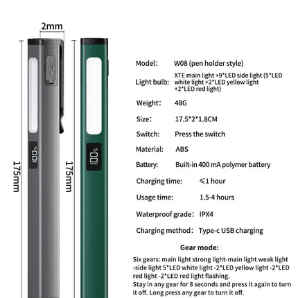 Multifunctional Work Light Cob Flashlight USB C Rechargeable, Aluminum Alloy Magnetic Pen Clip Headlamp Hand Free