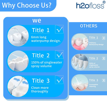 H2ofloss Water Flosser 300ml Oral Irrigator 140PSI with Gravity Ball Design 5 Modes 5 Tips USB Rechargeable for Teeth Cleaning