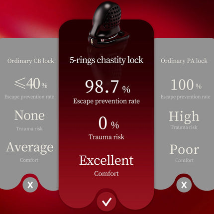 ABS Male Chastity Cage Lock Rings Penis Lock Catheter Plug BDSM Erotic Urethral Lock Bondage Adult Sex Toys Sexy Accessories Hot