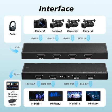4 Channels 4K60 HDMI Capture Card 4 in 1 out UVC USB Video Capture Card with HDMI Loopout for Gaming And Streaming