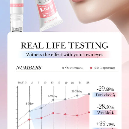 Instant Eye Bag Remove Cream Retinol Anti-Wrinkle Firming Skin Fade Fine Lines Anti Dark Circle Puffiness Brighten Eye SkinCare
