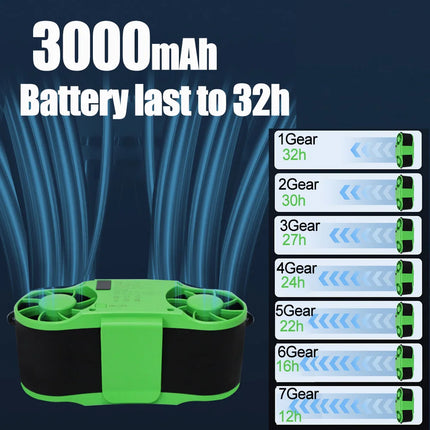 30000mAh Portable Waist Fan Strong Daul Airflow 7Speeds 11000RPM Rechargeable Clip on Fan for Outdoor Camping Fishing Max 32H
