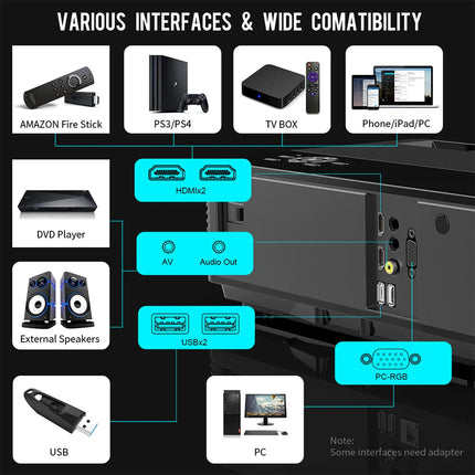 YABER Y21 Native 1920 x 1080P Projector 450 ANSI Upgrad Full HD Video Projector, Support 4k & Zoom, Home & Outdoor Projector
