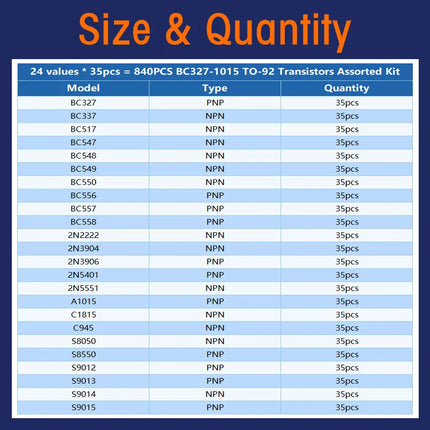 50-900PCS Transistors kit NPN PNP S8050 S8550 S9012 2N3904 2N3906 C1815 A1015 MJE13001 BC327 BC337 BC517 BC547 BC548 BC549 BC558
