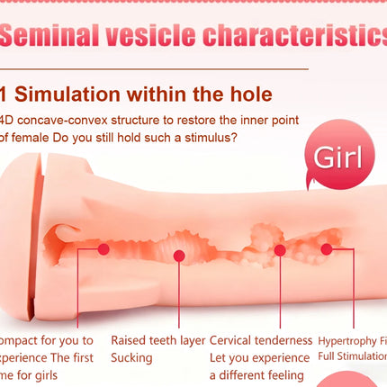 Manual Male Masturbator Soft Rubber Anal Vagina Mouth Sucking Snail Climax Plane Cup Penis Trainer Erotic Sex Toys for Men Adult