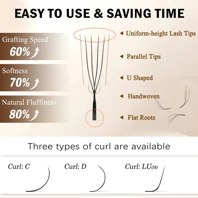 CoMango 3D 4D 5D U Shaped LU Curl Eyelash Extension Premium Soft False Eyelashes Premade Fan U Lashes Beauty Makeup