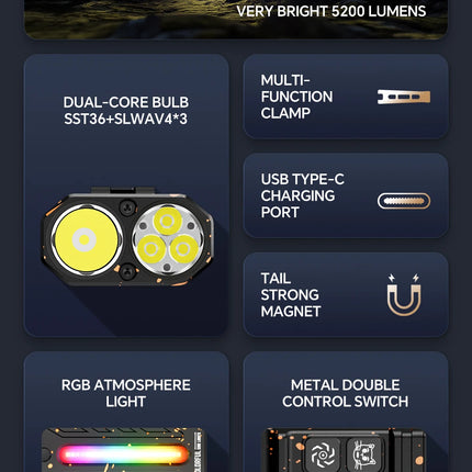 5200lumens Innovative Powerful Flashlight Portable LED Flashlight with Magnetic Torch, Perfect for Hiking Camping Adventures