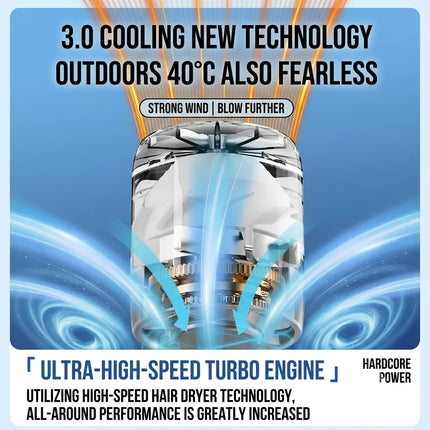 Upgraded Mini Strong wind force Cold Compress Upgraded handheld fan-USB charging, Adjustable speed / High-speed motor