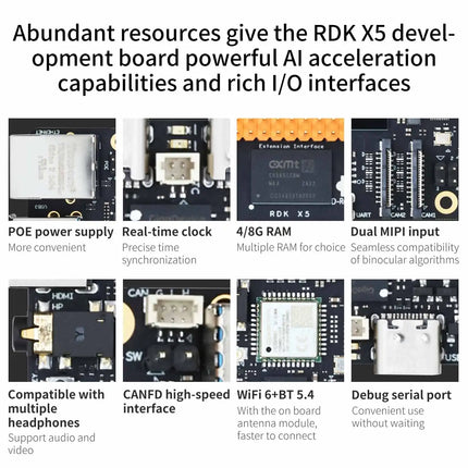 D-Robotics RDK X5 Development Board 4GB 8GB AI Large Model Powered By Sunrise 5 Chip 10 TOPS Computing Power for Robot Project