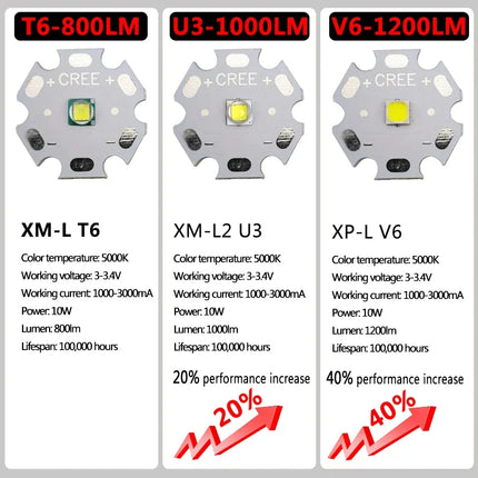 Ultra Bright LED Flashlight Rechargeable Aluminum Alloy Lamp with Clip Portable T6 Tactical Torch Outdoor Camping Hiking Cycling