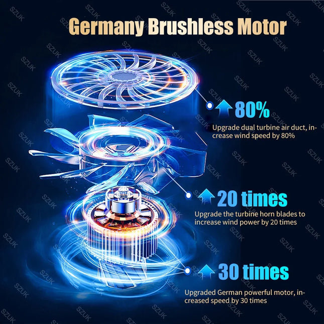 SZUK 98000PA Car Vacuum Cleaner Wireless Mini Powerful Cleaning Machine Handheld for Car Portable Blow Computer Home Appliance