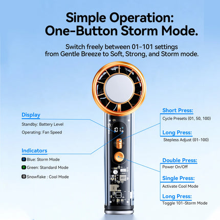 Vention Turbo Handheld Fan Superconductive Cooling Portable Outdoor Camping 11000 RPM Speed Stepless LED Digital Display Fan