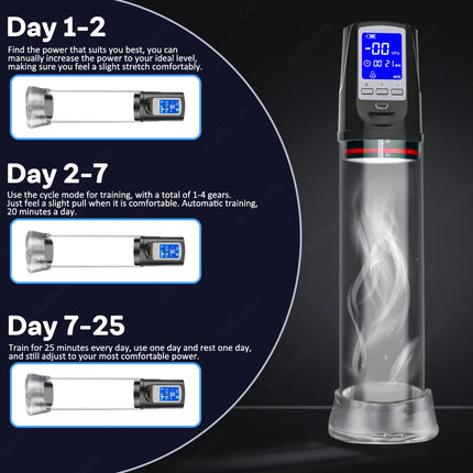 Electric Penis Enlarge Vacuum Pump 4 Suction Intensities Automatic High-Vacuum Penis Enlargement Extend Pump Air Pressure Device