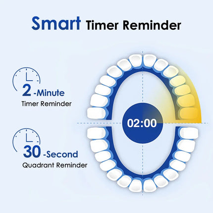 Sonic Electric Toothbrush Rechargeable Rotary Adult Waterproof with Timer 5 Modes & 4 Replaceable Brush Heads for Teeth Cleaning