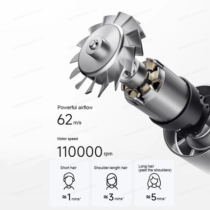 New MIJIA High-Speed Hair Dryer,110000rpm,62m/s Powerful airflow,8 Airflow Mode,347g 4 Color,CN Version With Adapter 220V