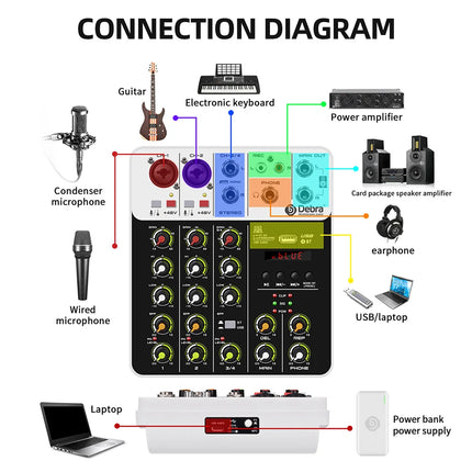 Debra NEW V4 Audio Mixing Console Bluetooth USB Record PC 48V Phantom Power Delay Repaeat Effect 4 Channels USB Audio Mixer.