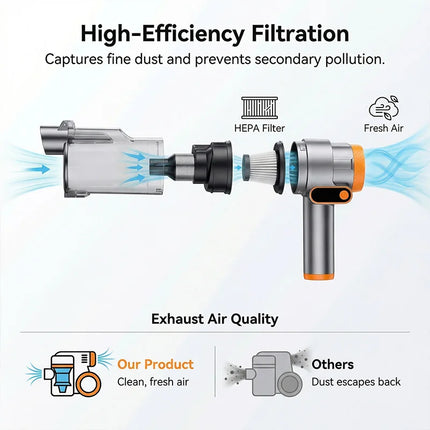 Wireless Car Vacuum Cleaner Strong Cordless Cleaner Suction Handheld Auto Vacuum Home&Car Dual Use MiniVacuum Cleaner Appliance