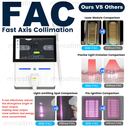 FAC Diode Laser Hair Removal Machine 60M Shots Sapphire Ice Cooling Fold Touch Screen Salon Epilator 755 808 940 1064nm