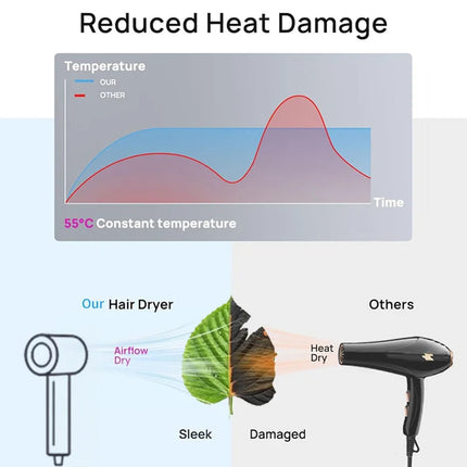 110V Professional Dryer for Curly or Straight Styles Negative Ion Hair-care Hair dryer High Speed household Blow Dryer Gift Idea