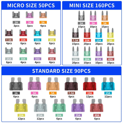 300PCS New Car Fuse Box Set Small Fuse Medium Fuse Plate Mini Zinc Fuse Plate