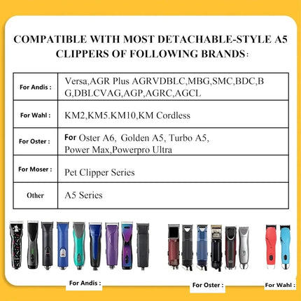 Detachable Pet Dog Cat Grooming Clipper Ceramic Blade Compatible with Most Andis,Oster A5,Wahl KM10 Series Animals Clippers